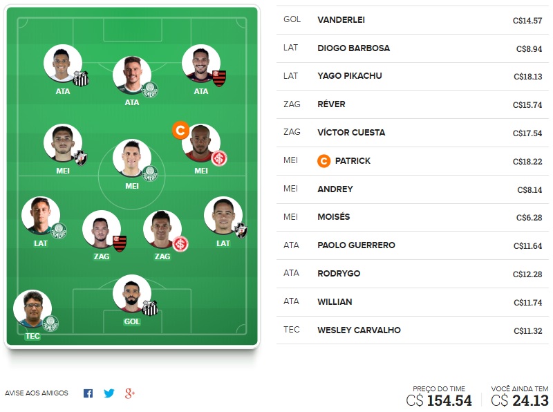 Confira as dicas de jogadores mais cotados e com maiores chances de boa pontuação, arriscando em algumas posições, para mitar na rodada #16 do Cartola FC: Seja um cartoleiro mito no Cartola FC 2018