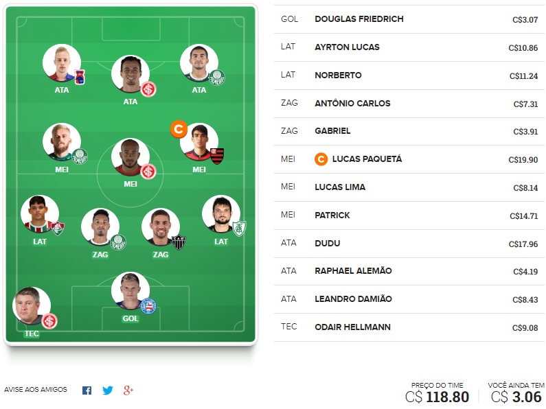 Confira as dicas de jogadores mais cotados e com maiores chances de boa pontuação para mitar na rodada #3 do Cartola FC 2018: Seja um cartoleiro mito no Cartola FC