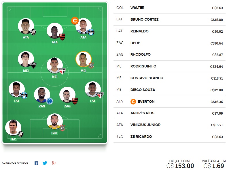 Confira as dicas de jogadores mais cotados e com maiores chances de boa pontuação para mitar na rodada #8 do Cartola FC 2018: Seja um cartoleiro mito no Cartola FC