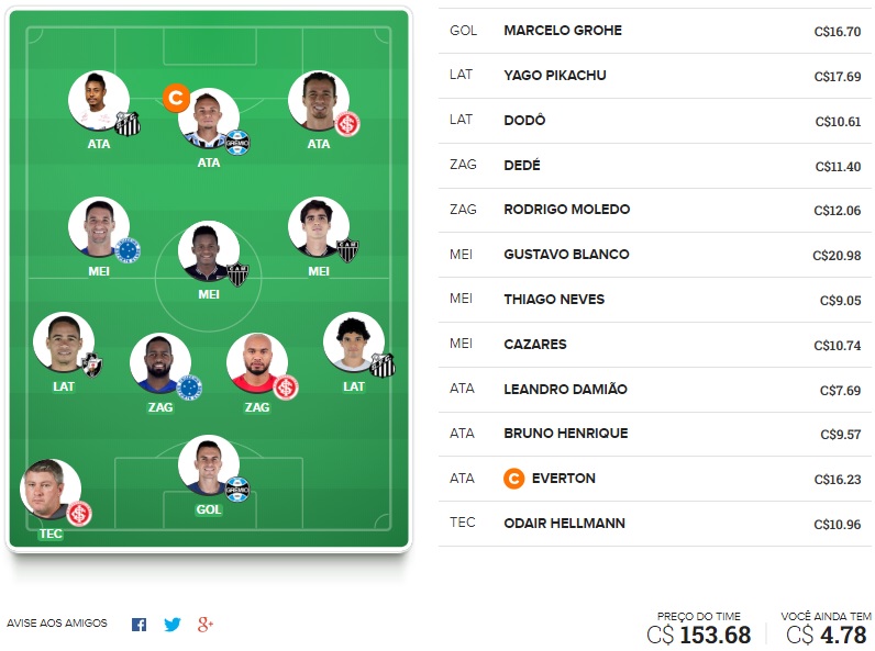 Confira as dicas de jogadores mais cotados e com maiores chances de boa pontuação para mitar na rodada #9 do Cartola FC 2018: Seja um cartoleiro mito no Cartola FC