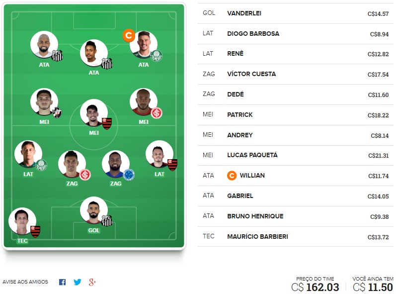 Mesclamos algumas dicas da rodada #16 do Cartola FC 2018 que estão nos nossos outros times, com base nos principais, e juntamos elas em uma só escalação visando os objetivos de cada quadro: pontuar, mitar, surpreender e valorizar