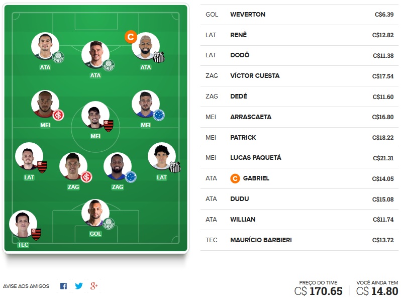 Dicas da décima sexta rodada #16 do Cartola FC 2018 - Seleção do Cartola FC Brasil. Confira o time com as melhores dicas de escalação para mitar na 16ª rodada do Campeonato Brasileiro 2018