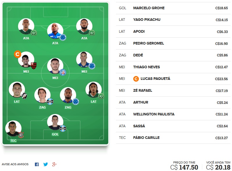 Dicas da quarta rodada #4 do Cartola FC 2018 - Seleção do Cartola FC Brasil. Acesse nosso time e confira as dicas de escalação para mitar na 4ª rodada do Campeonato Brasileiro 2018