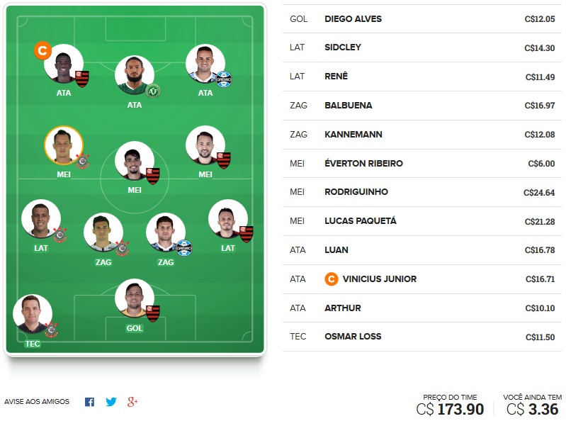 Dicas da oitava rodada #8 do Cartola FC 2018 - Seleção do Cartola FC Brasil. Acesse nosso time e confira as dicas de escalação para mitar na 8ª rodada do Campeonato Brasileiro 2018