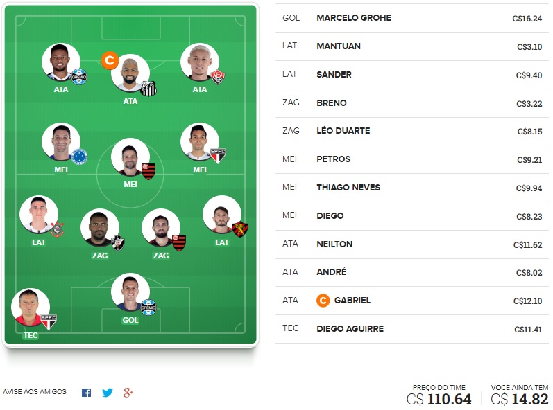 Confira o time base e as apostas surpresa para a rodada #8 do Cartola FC 2018. Dicas em jogadores que não estão entre os mais cotados na rodada mas que podem surpreender