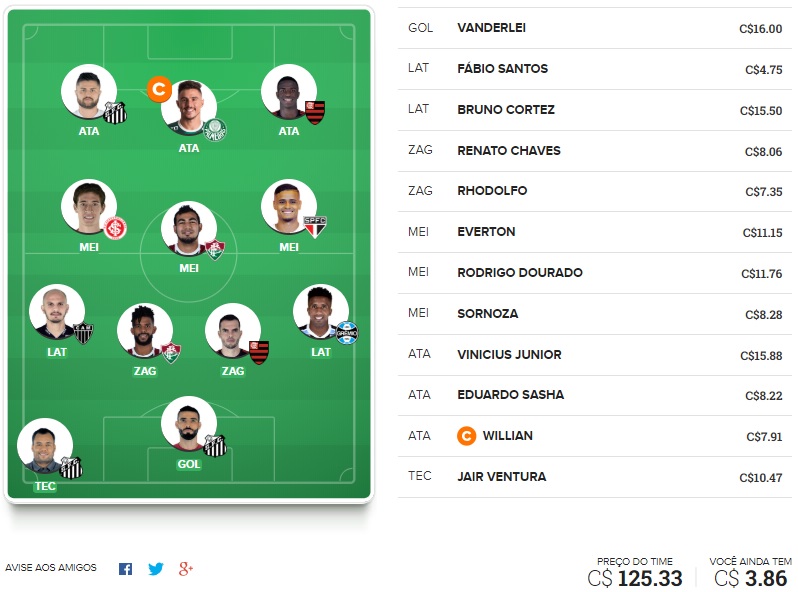 Confira o time base e as apostas surpresa para a rodada #9 do Cartola FC 2018. Dicas em jogadores que não estão entre os mais cotados na rodada mas que podem surpreender