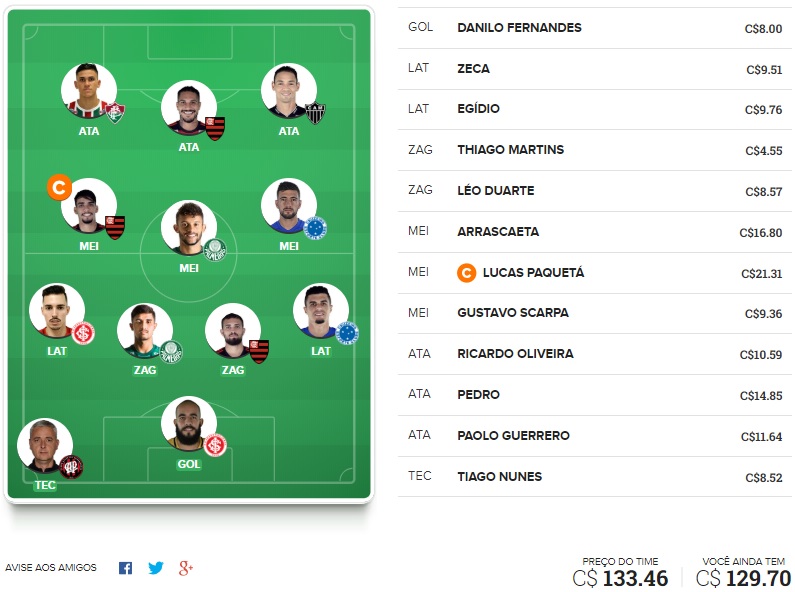 Dicas para montar um time bom e barato na rodada #16 do Cartola FC 2018. Veja nossas dicas de time voltada exclusivamente para o ganho de cartoletas na décima sexta rodada do Cartola FC 2018