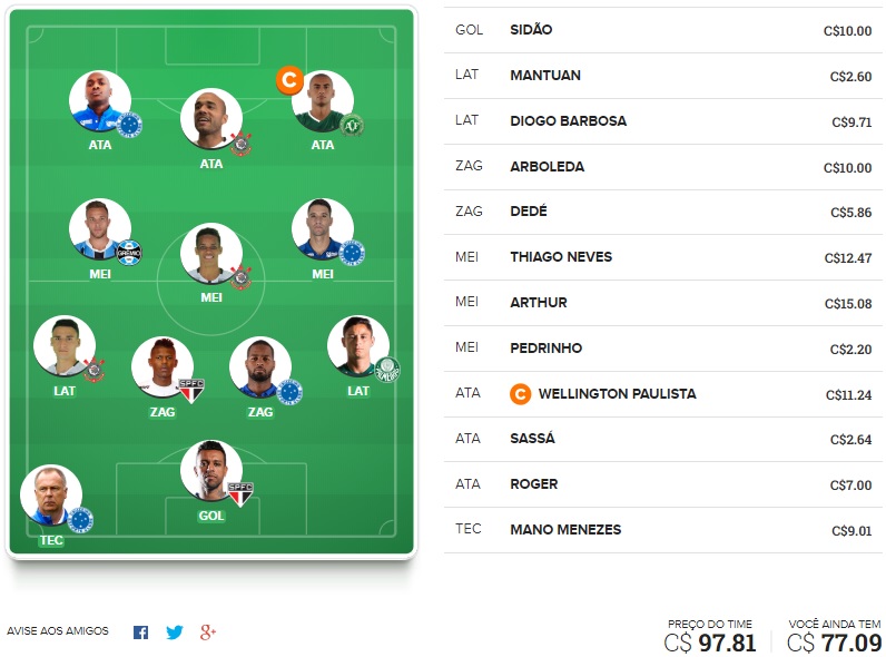 Dicas para montar um time bom e barato na rodada #4 do Cartola FC 2018. Veja nossas dicas de time voltada exclusivamente para o ganho de cartoletas na quarta rodada do Cartola FC 2018