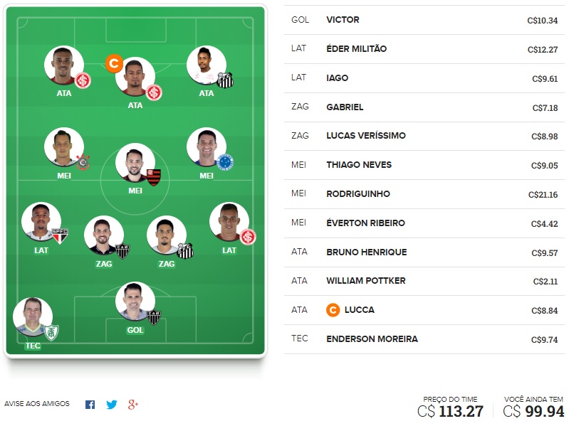 Dicas para montar um time bom e barato na rodada #9 do Cartola FC 2018. Veja nossas dicas de time voltada exclusivamente para o ganho de cartoletas na nona rodada do Cartola FC 2018