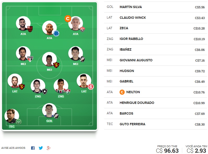 Dicas de jogadores que tem mais chances de zicar e detonar a média geral de pontos dos cartoleiros na rodada #20 do Cartola FC 2018. Passamos longe das unanimidades, somos do contra e queremos ver seu time negativar