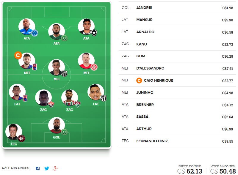 Dicas de jogadores que tem mais chances de zicar e detonar a média geral de pontos dos cartoleiros na rodada #3 do Cartola FC 2018. Passamos longe das unanimidades, somos do contra e queremos ver seu time negativar