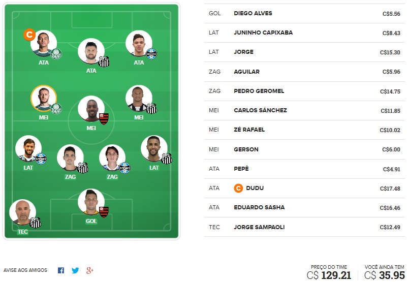 Dicas da décima segunda rodada #12 do Cartola FC 2019 - Seleção do Cartola FC Brasil. Confira o time com as melhores dicas de escalação para mitar na 12ª rodada do Campeonato Brasileiro 2019