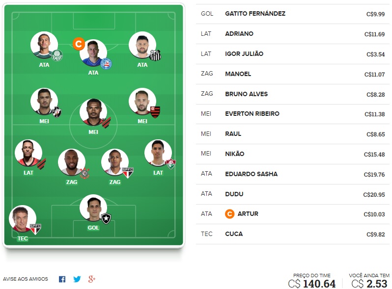 Confira o time base e as apostas surpresa para a rodada #17 do Cartola FC 2019. Dicas em jogadores que não estão entre os mais cotados na rodada mas que podem surpreender