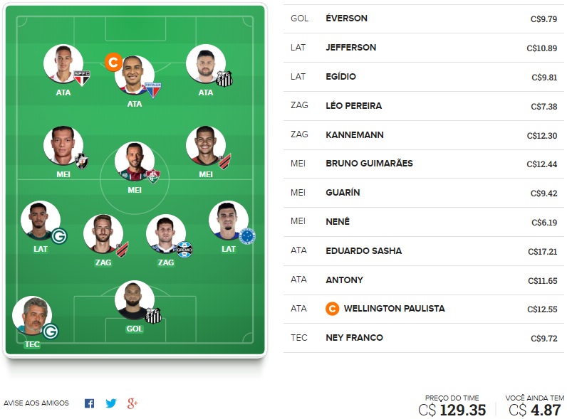 Confira o time base e as apostas surpresa para a rodada #30 do Cartola FC 2019. Dicas em jogadores que não estão entre os mais cotados na rodada mas que podem surpreender