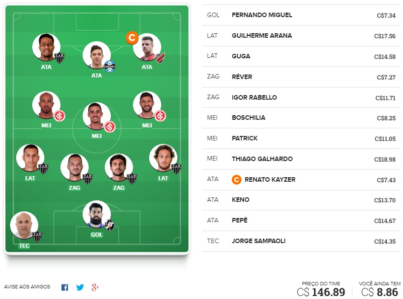 Time para ligas tiro curto com o objetivo de ser o maior pontuador da rodada e faturar toda a premiação. Confira o time base e as apostas para mitar na rodada #14 do Cartola FC 2020