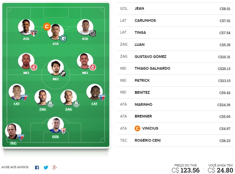 Time para ligas tiro curto com o objetivo de ser o maior pontuador da rodada e faturar toda a premiação. Confira o time base e as apostas para mitar na rodada #19 do Cartola FC 2020