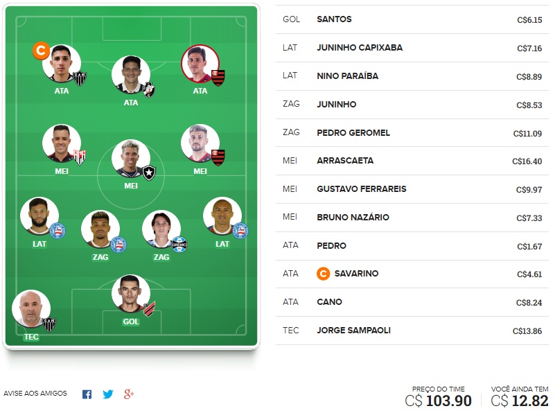 Time para ligas tiro curto com o objetivo de ser o maior pontuador da rodada e faturar toda a premiação. Confira o time base e as apostas para mitar na rodada #3 do Cartola FC 2020