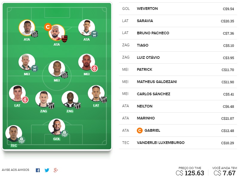 Time para ligas tiro curto com o objetivo de ser o maior pontuador da rodada e faturar toda a premiação. Confira o time base e as apostas para mitar na rodada #6 do Cartola FC 2020