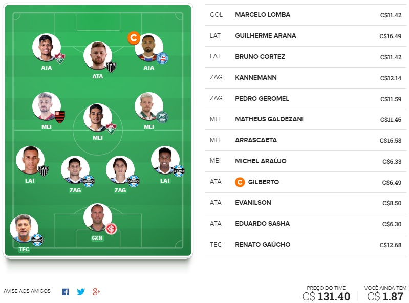 Time para ligas tiro curto com o objetivo de ser o maior pontuador da rodada e faturar toda a premiação. Confira o time base e as apostas para mitar na rodada #7 do Cartola FC 2020