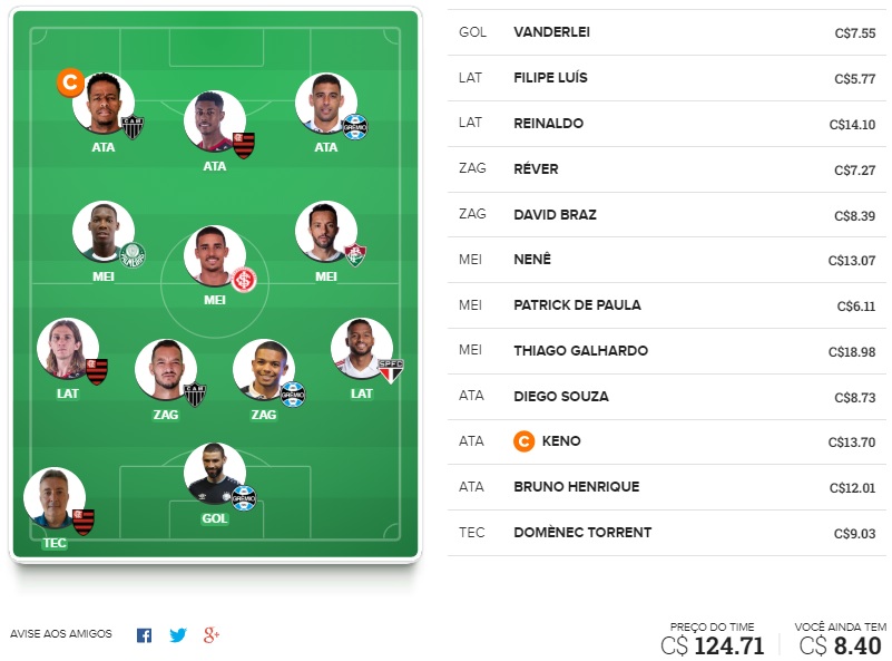 Dicas da décima quarta rodada #14 do Cartola FC 2020 - Seleção do Cartola FC Brasil. Confira o time com as melhores dicas para mitar na 14ª rodada do Campeonato Brasileiro 2020