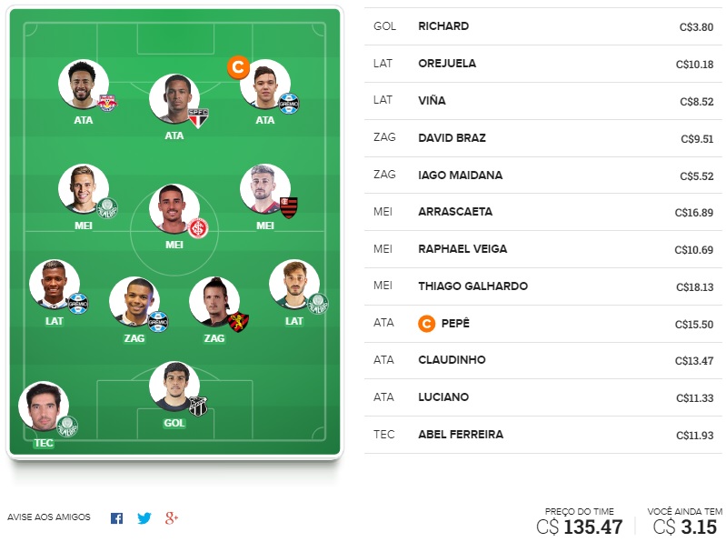 Dicas da vigésima quinta rodada #25 do Cartola FC 2020 - Seleção do Cartola FC Brasil. Confira o time com as melhores dicas para mitar na 25ª rodada do Campeonato Brasileiro 2020