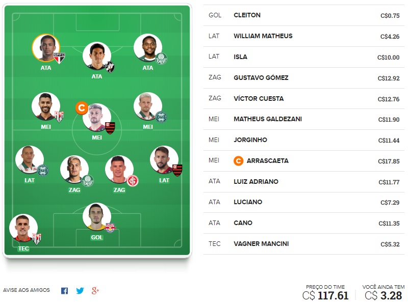 Dicas da sexta rodada #6 do Cartola FC 2020 - Seleção do Cartola FC Brasil. Confira o time com as melhores dicas para mitar na 6ª rodada do Campeonato Brasileiro 2020