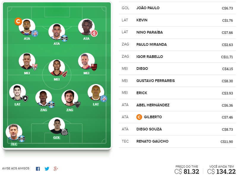 Dicas para montar um time bom e barato e ainda valorizar na rodada #14 do Cartola FC 2020. Essas dicas são para ganhar cartoletas na décima quarta rodada do Cartola FC