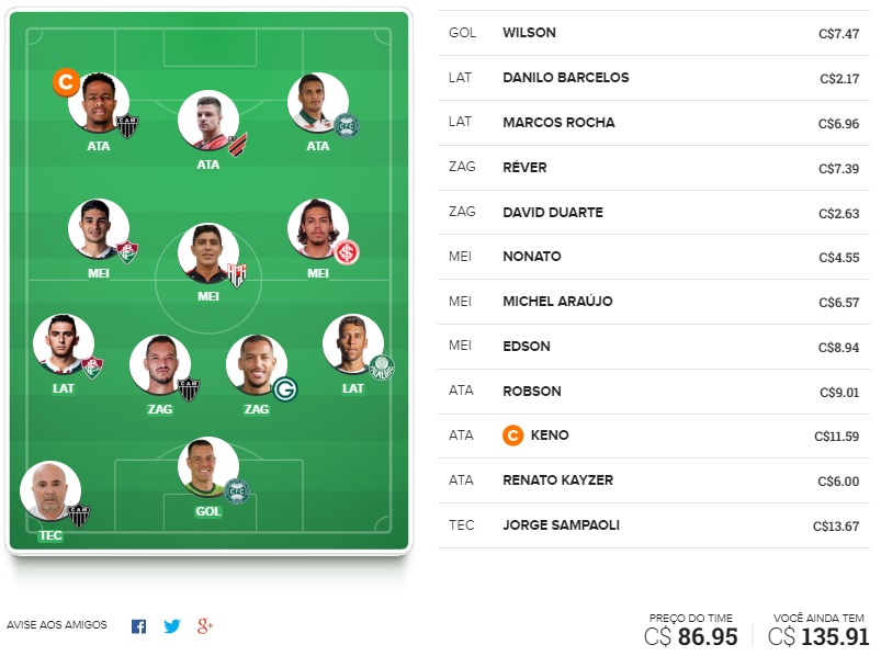 Dicas para montar um time bom e barato e ainda valorizar na rodada #15 do Cartola FC 2020. Essas dicas são para ganhar cartoletas na décima quinta rodada do Cartola FC