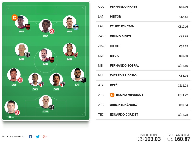 Dicas para montar um time bom e barato e ainda valorizar na rodada #20 do Cartola FC 2020. Essas dicas são para ganhar cartoletas na vigésima rodada do Cartola FC