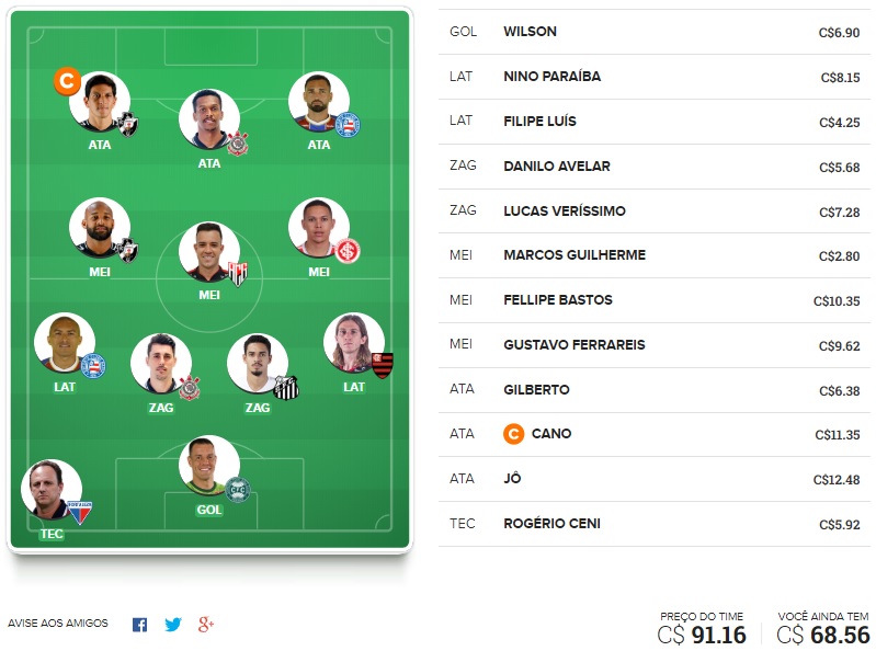 Dicas para montar um time bom e barato e ainda valorizar na rodada #6 do Cartola FC 2020. Essas dicas são para ganhar cartoletas na sexta rodada do Cartola FC