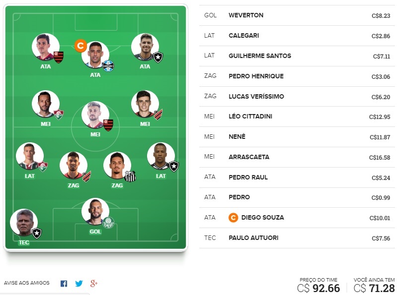 Dicas para montar um time bom e barato e ainda valorizar na rodada #7 do Cartola FC 2020. Essas dicas são para ganhar cartoletas na sétima rodada do Cartola FC