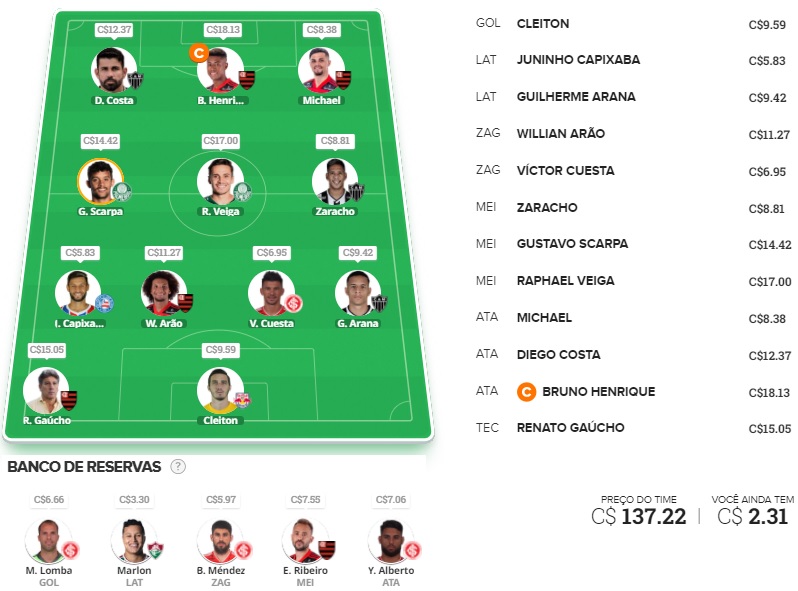 Confira as dicas de jogadores com maiores chances de boa pontuação, arriscando e sendo ousado em algumas posições, para mitar na rodada #30 do Cartola FC: Seja um cartoleiro mito no Cartola FC 2021