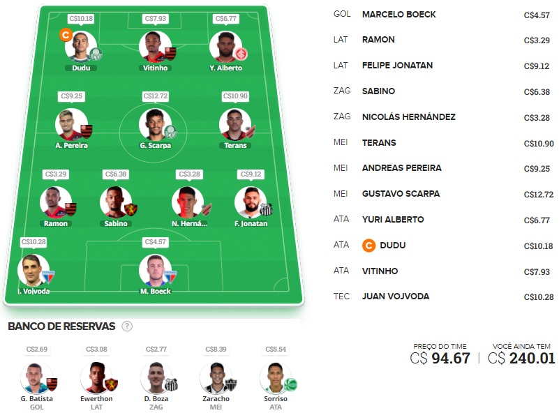 Dicas para montar um time bom e barato e ainda valorizar na rodada #31 do Cartola FC 2021. Essas dicas são para ganhar cartoletas na trigésima primeira rodada do Cartola FC