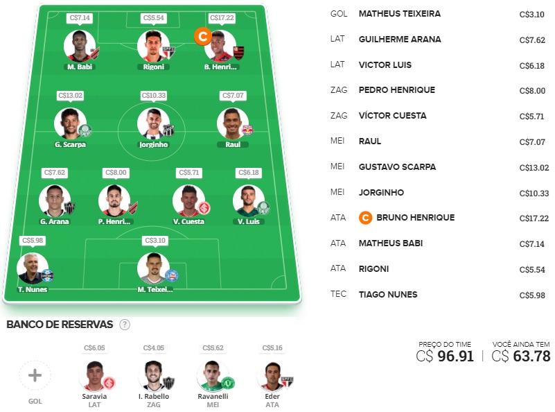 Dicas para montar um time bom e barato e ainda valorizar na rodada #9 do Cartola FC 2021. Essas dicas são para ganhar cartoletas na nona rodada do Cartola FC