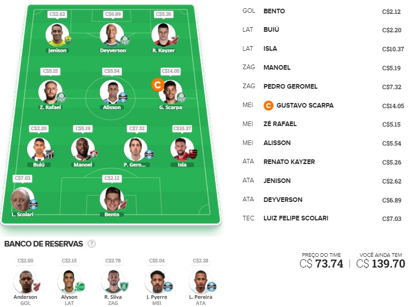 Dicas para montar um time bom e barato e ainda valorizar na rodada #15 do Cartola FC 2021. Essas dicas são para ganhar cartoletas na décima quinta rodada do Cartola FC