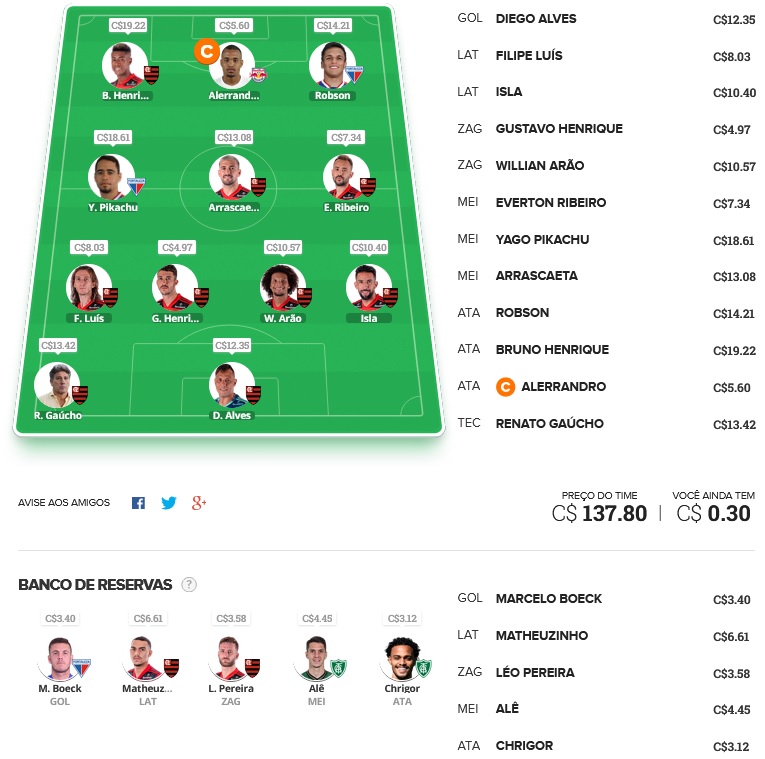 Time para ligas tiro curto com o objetivo de ser o maior pontuador da rodada e faturar toda a premiação. Confira o time base e as apostas para mitar na rodada #16 do Cartola FC 2021