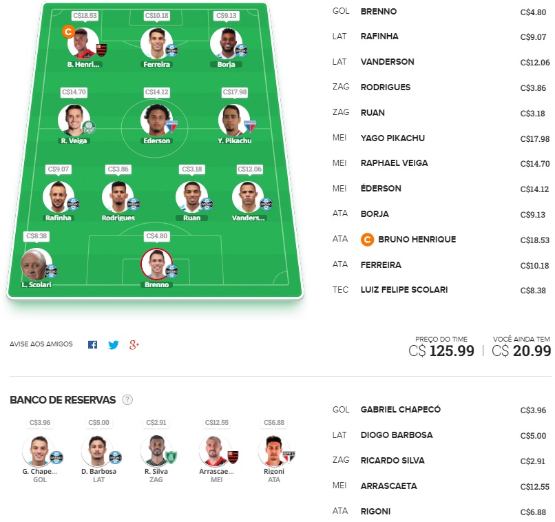 Time para ligas tiro curto com o objetivo de ser o maior pontuador da rodada e faturar toda a premiação. Confira o time base e as apostas para mitar na rodada #23 do Cartola FC 2021