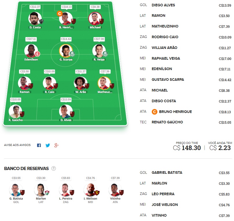 Time para ligas tiro curto com o objetivo de ser o maior pontuador da rodada e faturar toda a premiação. Confira o time base e as apostas para mitar na rodada #30 do Cartola FC 2021