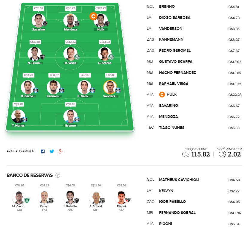 Time para ligas tiro curto com o objetivo de ser o maior pontuador da rodada e faturar toda a premiação. Confira o time base e as apostas para mitar na rodada #9 do Cartola FC 2021