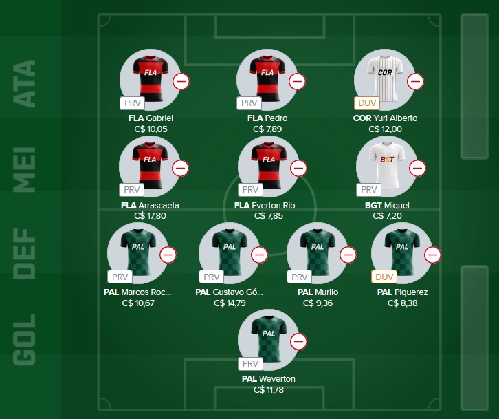 Time para disputas no Cartola Express com o objetivo de ser o maior pontuador da rodada e faturar toda a premiação. Confira o time base e as apostas para mitar na rodada #18 do Cartola Express 2022