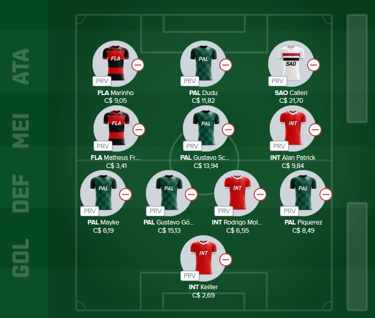 Time para disputas no Cartola Express com o objetivo de ser o maior pontuador da rodada e faturar toda a premiação. Confira o time base e as apostas para mitar na rodada #33 do Cartola Express 2022