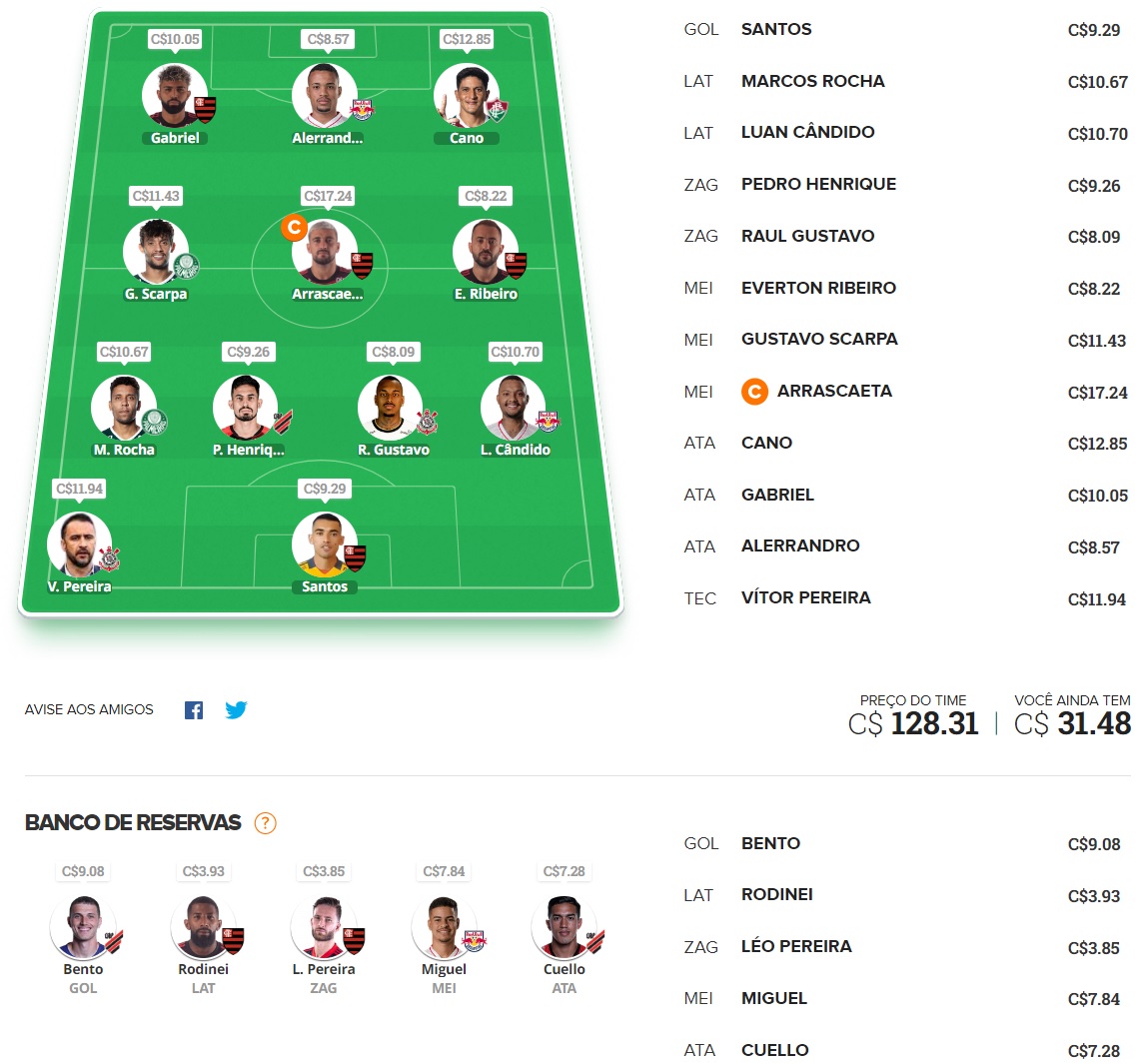 Confira as dicas de jogadores com maiores chances de boa pontuação, arriscando e sendo ousado em algumas posições, para mitar na rodada #18 do Cartola FC: Seja um cartoleiro mito no Cartola FC 2022