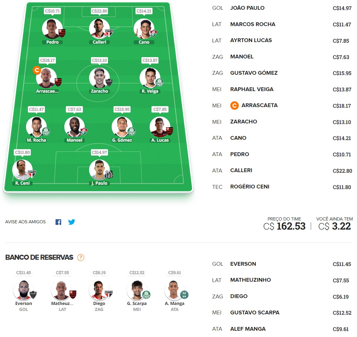 Confira as dicas de jogadores com maiores chances de boa pontuação, arriscando e sendo ousado em algumas posições, para mitar na rodada #19 do Cartola FC: Seja um cartoleiro mito no Cartola FC 2022