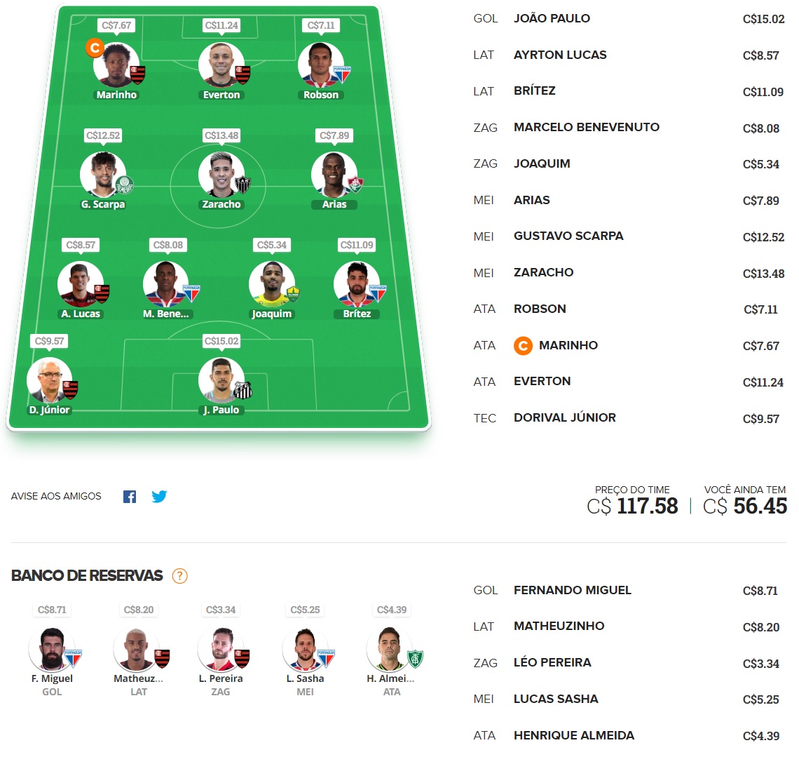 Confira as dicas de jogadores com maiores chances de boa pontuação, arriscando e sendo ousado em algumas posições, para mitar na rodada #25 do Cartola FC: Seja um cartoleiro mito no Cartola FC 2022