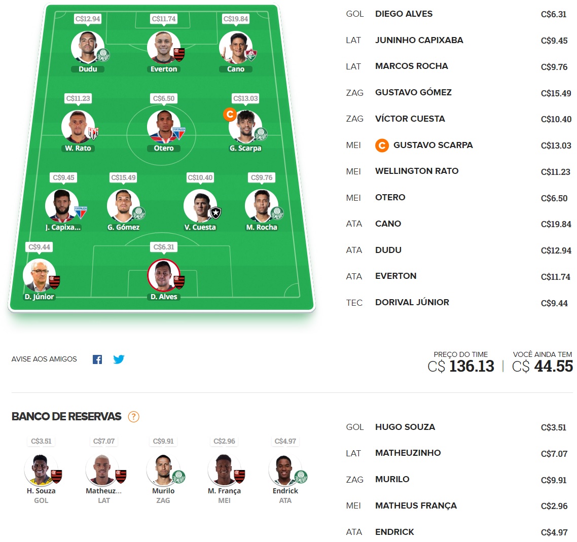 Confira as dicas de jogadores com maiores chances de boa pontuação, arriscando e sendo ousado em algumas posições, para mitar na rodada #37 do Cartola FC: Seja um cartoleiro mito no Cartola FC 2022