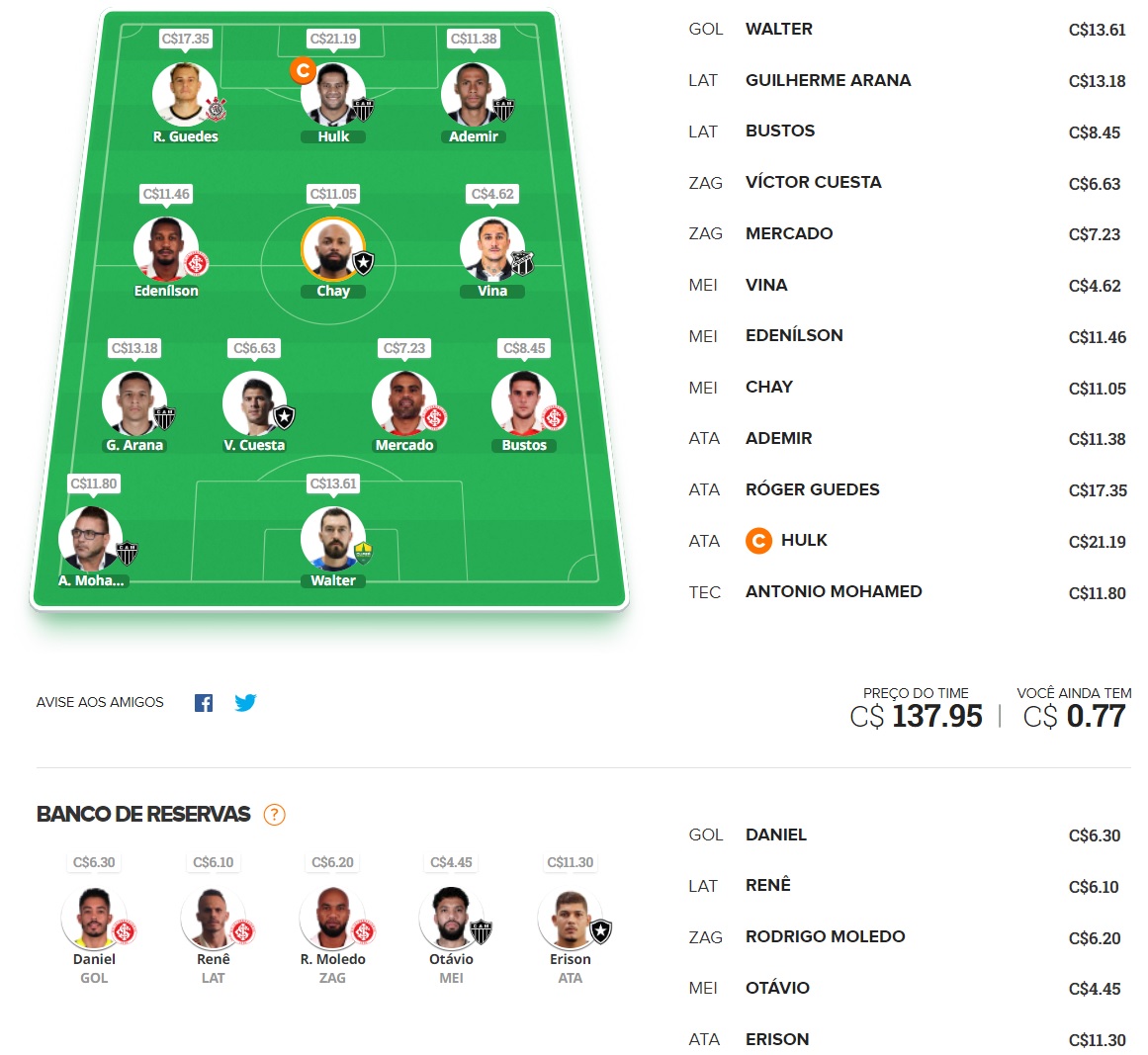 Confira as dicas de jogadores com maiores chances de boa pontuação, arriscando e sendo ousado em algumas posições, para mitar na rodada #4 do Cartola FC: Seja um cartoleiro mito no Cartola FC 2022