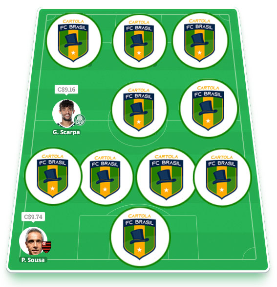 Dicas da sétima rodada #7 do Cartola FC 2022 - Seleção do Cartola FC Brasil. Confira o time com as melhores dicas para mitar na 7ª rodada do Campeonato Brasileiro 2022