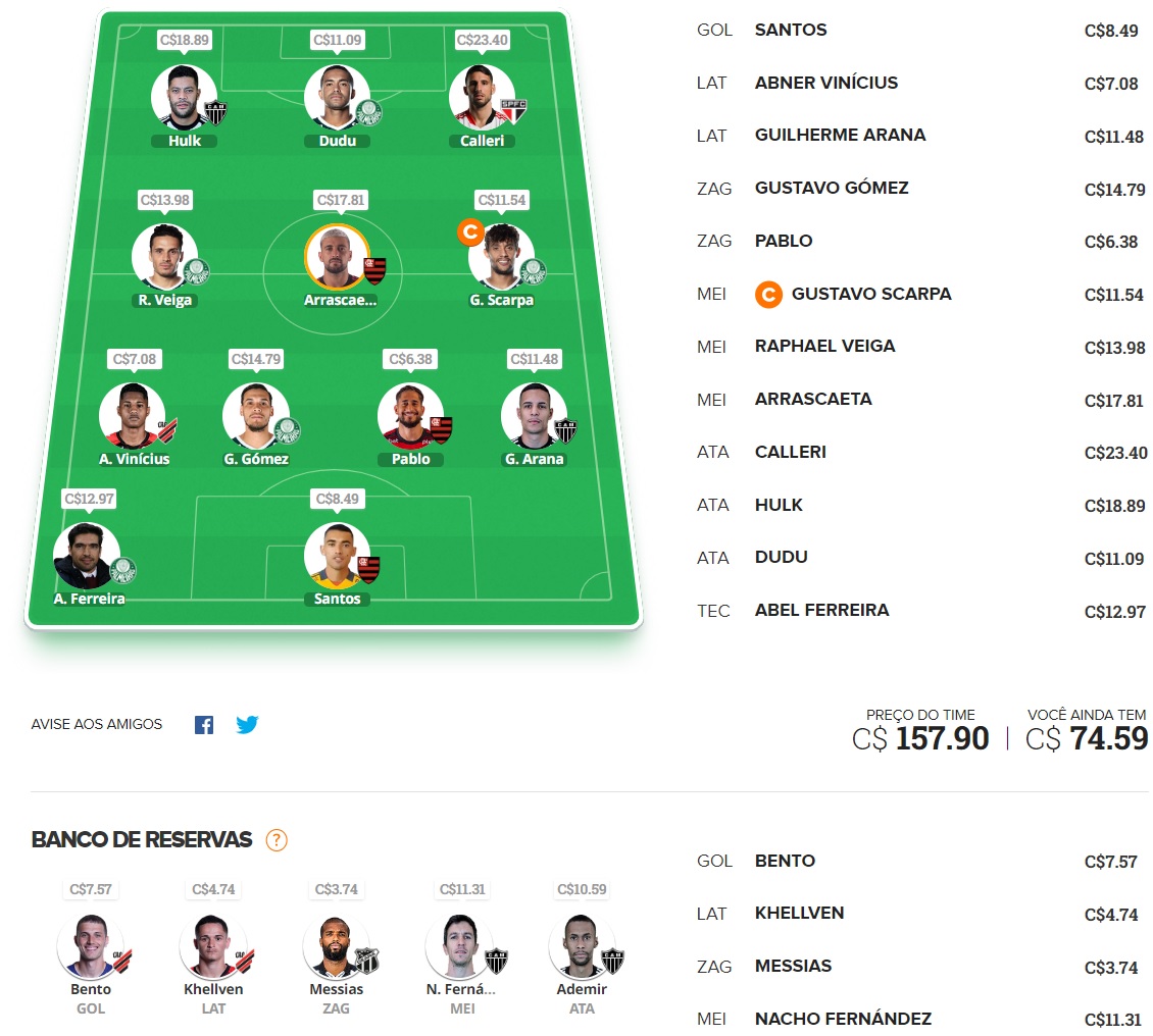 Dicas para montar um time bom e barato e ainda valorizar na rodada #17 do Cartola FC 2022. Essas dicas são para ganhar cartoletas na décima sétima rodada do Cartola FC