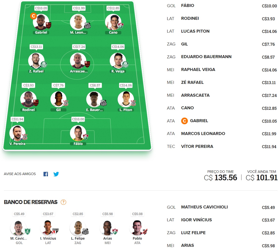 Dicas para montar um time bom e barato e ainda valorizar na rodada #18 do Cartola FC 2022. Essas dicas são para ganhar cartoletas na décima oitava rodada do Cartola FC