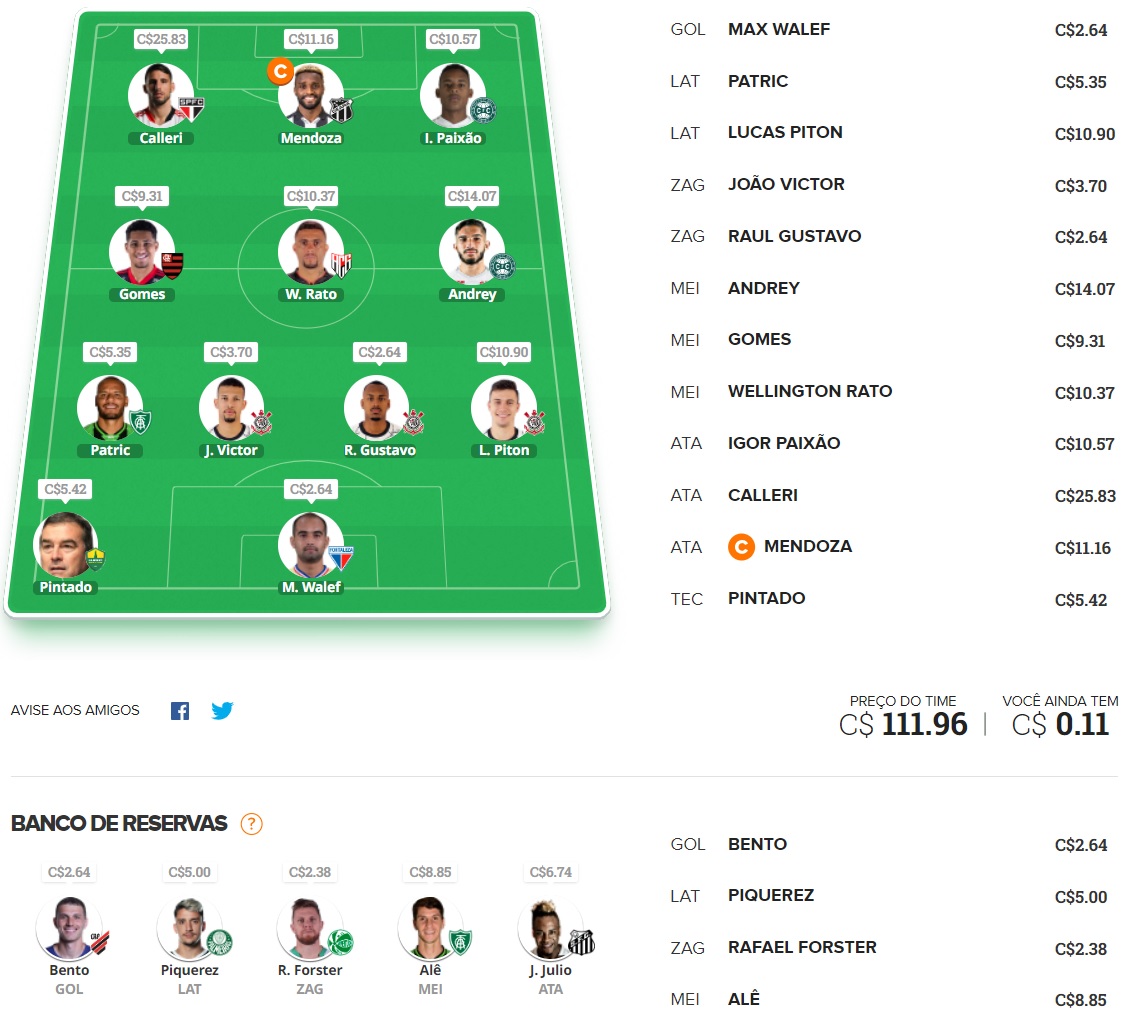 Dicas para montar um time bom e barato e ainda valorizar na rodada #2 do Cartola FC 2022. Essas dicas são para ganhar cartoletas na segunda rodada do Cartola FC